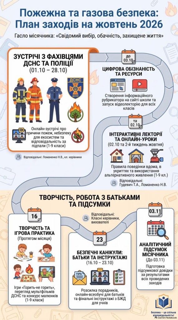 Пожежна безпека