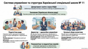 структура 3