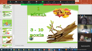 24 урок-тренінг